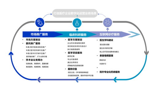 深耕医疗赛道，以全案服务赋能行业创新——西安多欧信息咨询的行业赋能之路